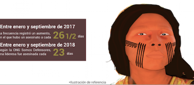 Luchas con rostro de mujer – Las mujeres líderes indígenas