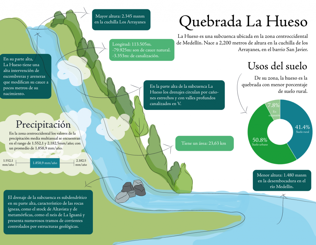 Historia de la quebrada